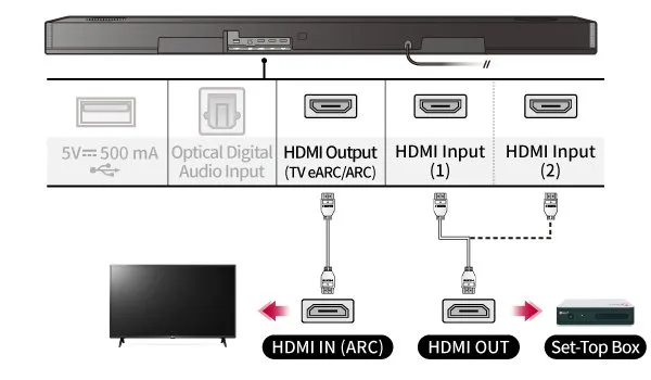 Hands holding a high speed HDMI cable near an audio device.
